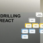 prop drilling in React